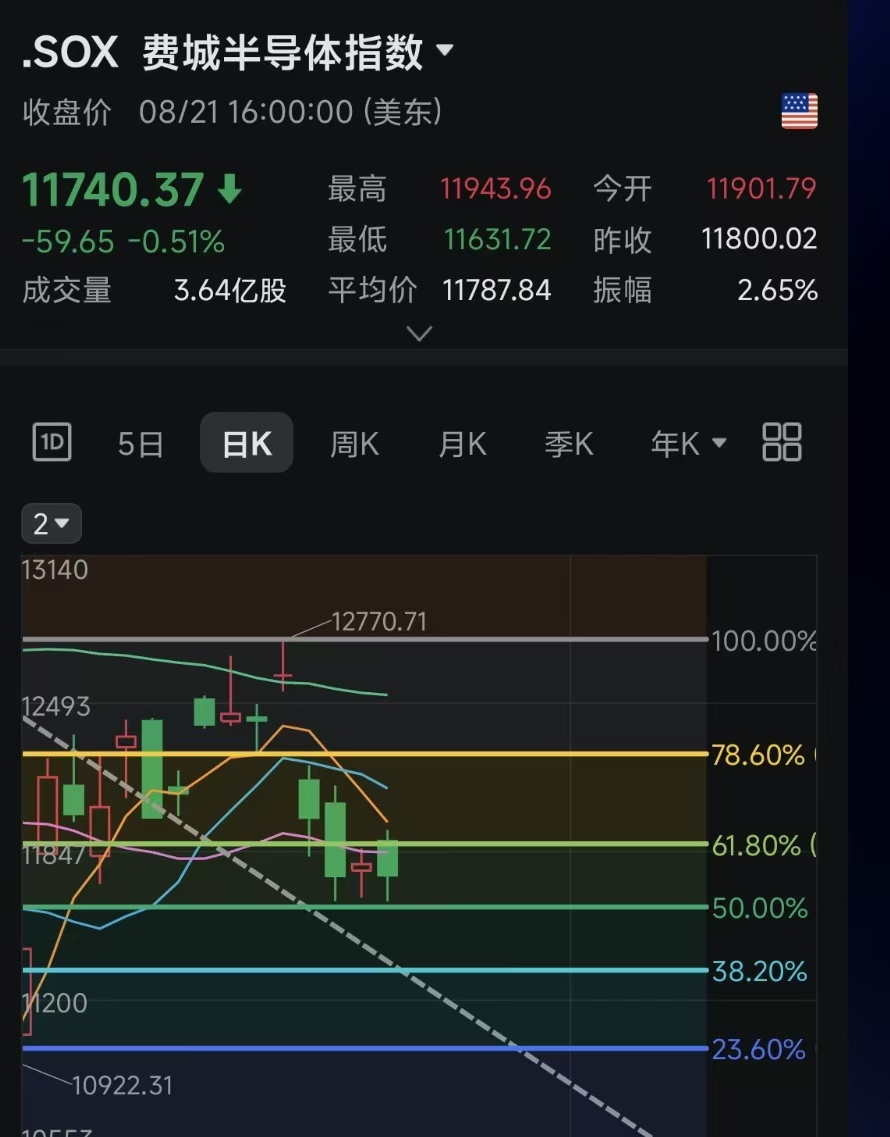 源图2