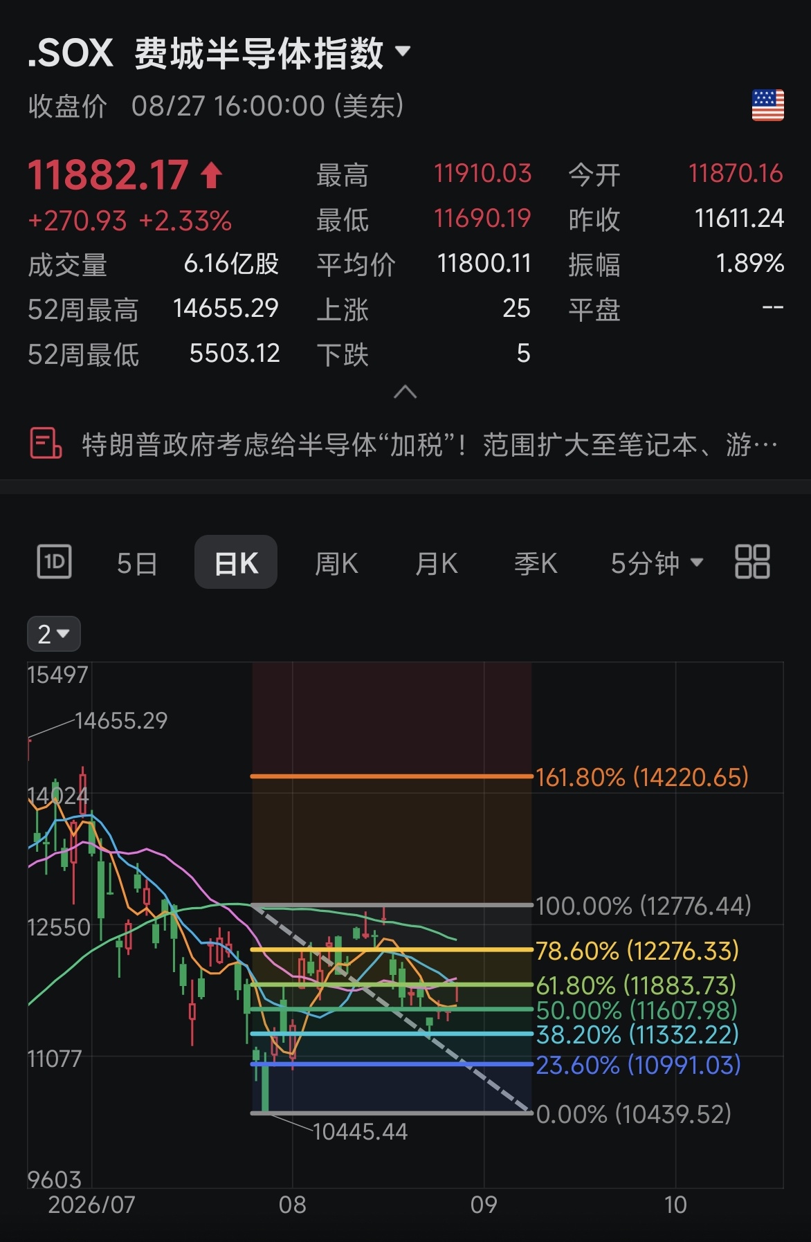 源图1