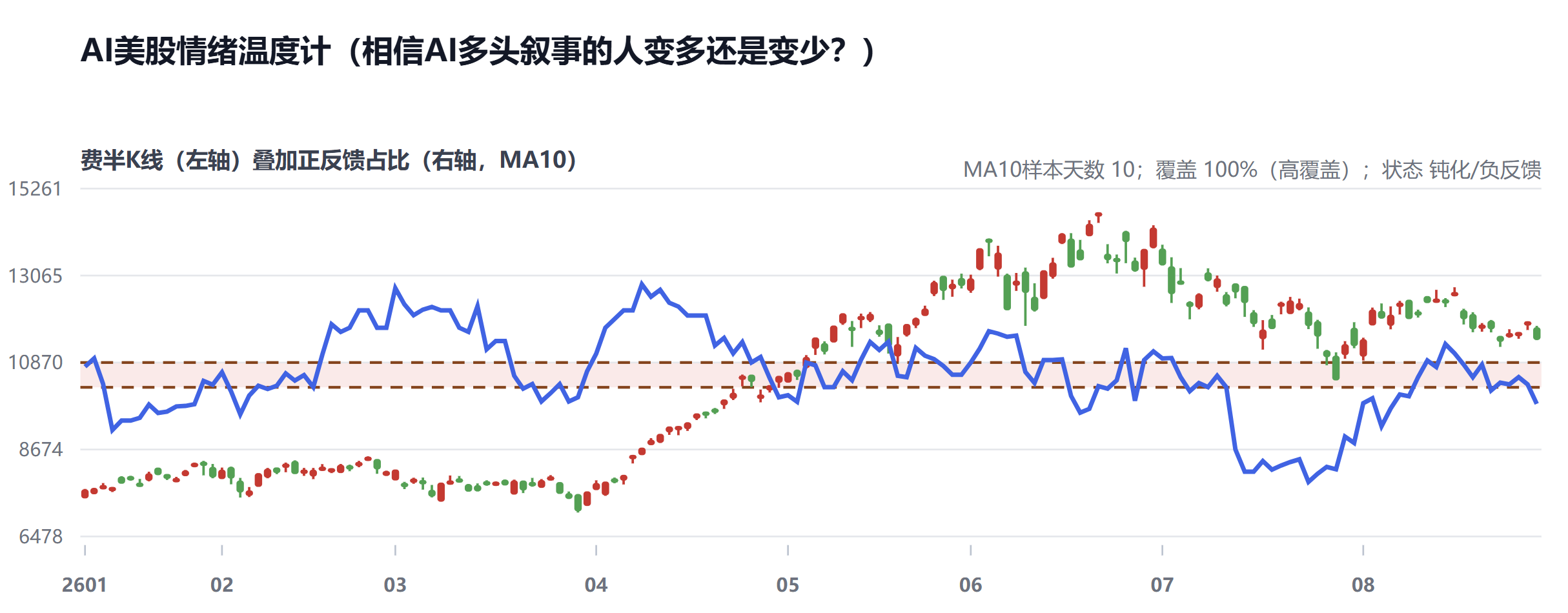 源图2