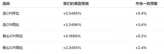 源图2