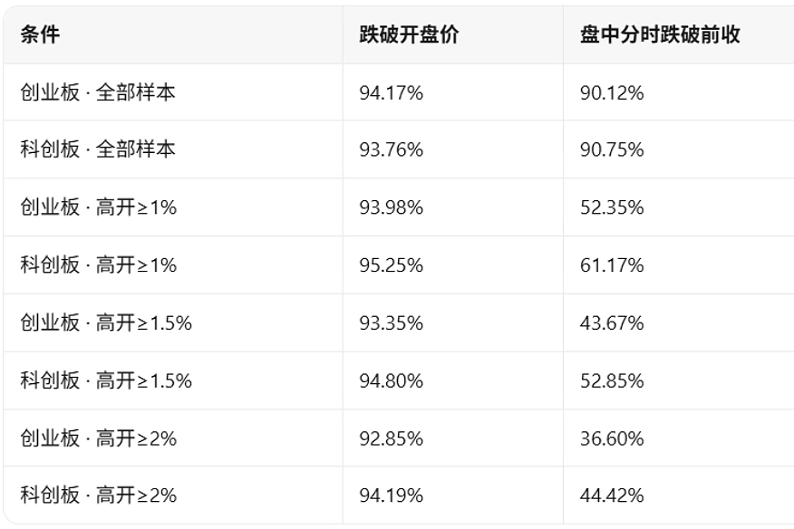 源图1